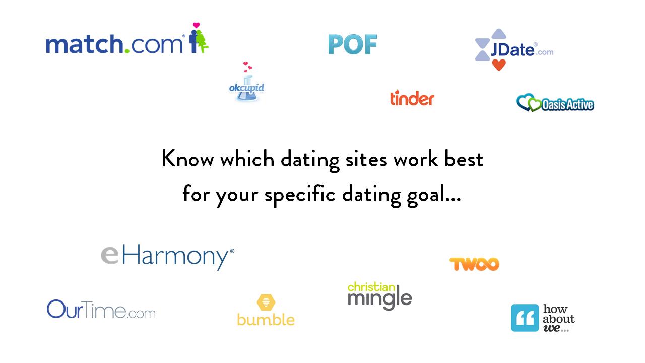 Online Dating Websites