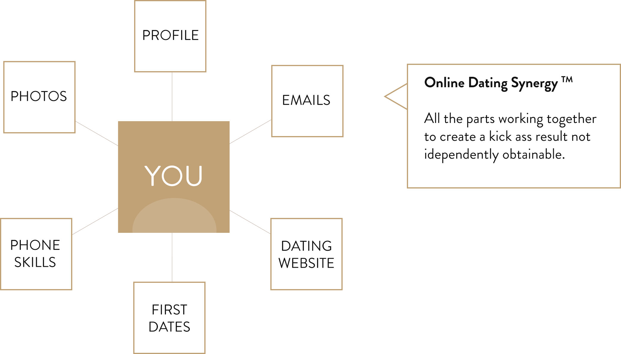 black dating website london